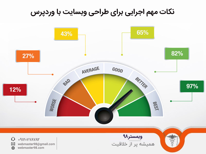 نکات مهم اجرایی برای طراحی وبسایت با وردپرس
