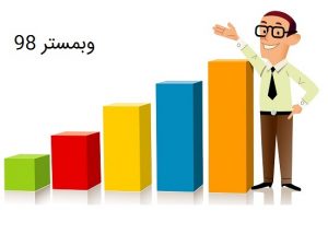 افزایش ترافیک وب سایت