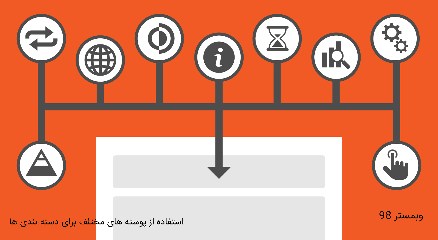 تغیر قالب دسته بندی ها در وردپرس