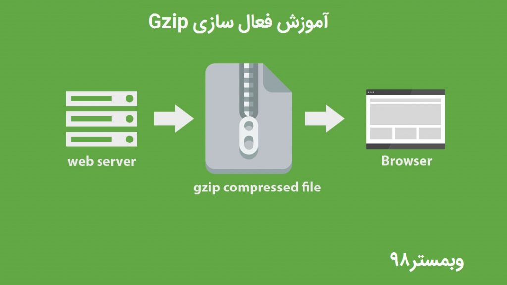 آموزش فعال سازی gzip