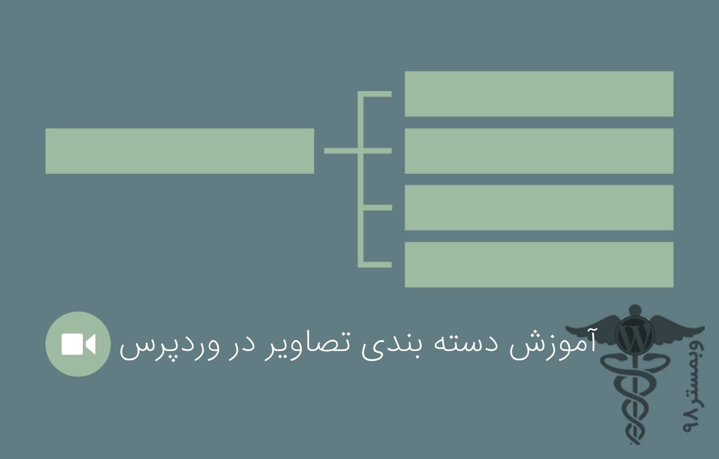 آموزش دسته بندی تصاویر در وردپرس